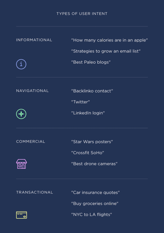 Search Intent La Gi